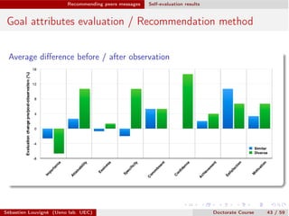 Recommending peers messages Self-evaluation results
Goal attributes evaluation / Recommendation method
Average diﬀerence before / after observation
Sébastien Louvigné (Ueno lab. UEC) Doctorate Course 43 / 59
 