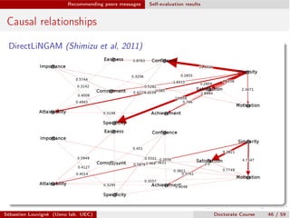 Recommending peers messages Self-evaluation results
Causal relationships
DirectLiNGAM (Shimizu et al, 2011)
Sébastien Louvigné (Ueno lab. UEC) Doctorate Course 46 / 59
 