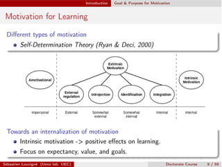 Introduction Goal & Purpose for Motivation
Motivation for Learning
Diﬀerent types of motivation
Self-Determination Theory (Ryan & Deci, 2000)
Towards an internalization of motivation
Intrinsic motivation -> positive eﬀects on learning.
Focus on expectancy, value, and goals.
Sébastien Louvigné (Ueno lab. UEC) Doctorate Course 9 / 59
 