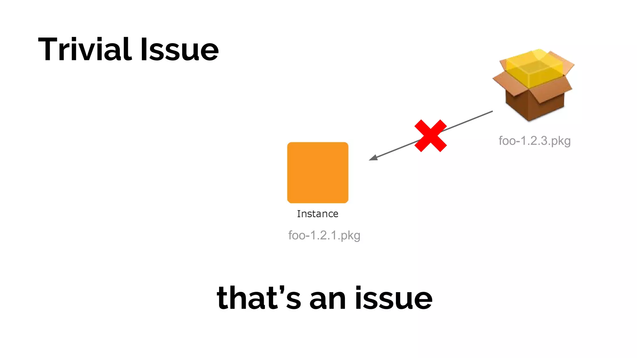 Trivial Issue
foo-1.2.3.pkg
foo-1.2.1.pkg
that’s an issue
 