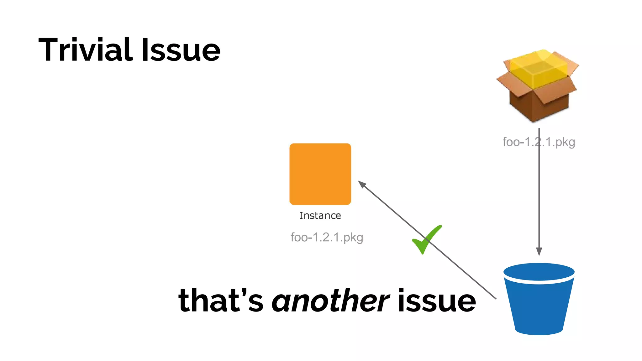 Trivial Issue
foo-1.2.1.pkg
foo-1.2.1.pkg
that’s another issue
 