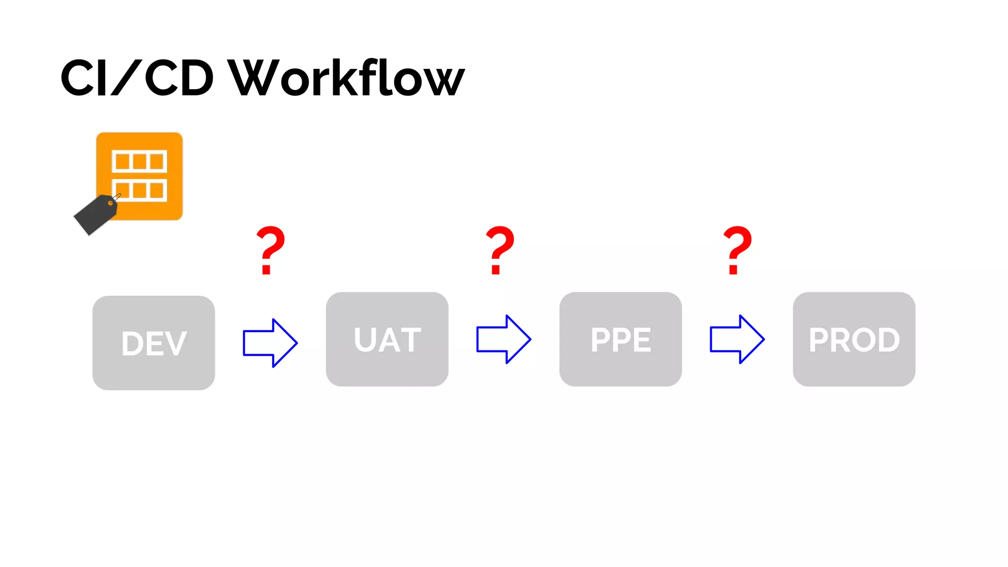 CI/CD Workflow
DEV UAT PPE PROD
?? ?
 