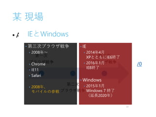 某 現場
• ASP.NET MVC を社内で広める活動
• CLR/H in Tokyo 第5回 でWebの概要と
ASP.NET MVCについて話してきました
#clrhtky5 - KatsuYuzuのブログ
• http://katsuyuzu.hatenablog.jp/entry/2014/11/0
1/233837
 