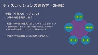 ディスカッションの進め方（2回戦）
• 中隊（小隊×2）でブレスト
• 小隊の内容を発表しあう
• お互いの小隊の意見に対してディスカッション
• 自分の小隊にあって、他の小隊にないところの紹介
• 他の小隊の内容についてもっと聴きたいこと
• 中隊の中で話題になった意見を3つ選ぶ
 