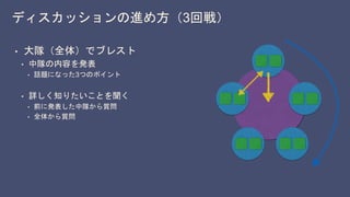 ディスカッションの進め方（3回戦）
• 大隊（全体）でブレスト
• 中隊の内容を発表
• 話題になった3つのポイント
• 詳しく知りたいことを聞く
• 前に発表した中隊から質問
• 全体から質問
 