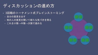 ディスカッションの進め方
• 3回戦のトーナメント式ブレインストーミング
• 自分の意見を出す
• 他の人の意見を聞いて新たな気づきを得る
• これを小隊→中隊→大隊で進める
 