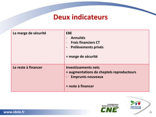 www.idele.fr
Deux indicateurs
25
La marge de sécurité EBE
- Annuités
- Frais financiers CT
- Prélèvements privés
= marge d...