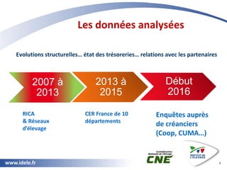 www.idele.fr
Evolutions structurelles… état des trésoreries… relations avec les partenaires
Les données analysées
3
2007 à...