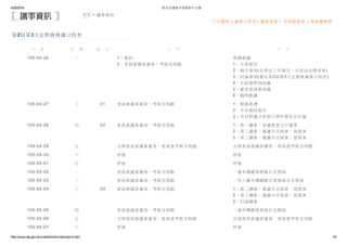 4/25/2016 新北市議會全球資訊中文網
http://www.ntp.gov.tw/content/information/print.htm 1/5
首頁 > 議事資訊
今日議程 │ 議事日程表│ 議案查詢 │ 本屆議事錄 │ 歷屆議事錄
 
第2屆第3次定期會會議日程表
 
日  期 星  期 議  次 上  午 下  午
105­04­26 二 1、報到
2、委員會議案審查、考察及現勘
預備會議
1、主席報告
2、報告事項(各單位工作報告、市府函送備查案)
3、討論事項(審定第2屆第3次定期會議事日程表)
4、市政總質詢抽籤
5、審查委員會抽籤
6、臨時動議
105­04­27 三 01 委員會議案審查、考察及現勘 1、開幕典禮
2、市長施政報告
3、市府對議決案執行情形報告及討論
105­04­28 四 02 委員會議案審查、考察及現勘 1、第一讀會：宣讀提案交付審查
2、第二讀會：審議市法規案、預算案
3、第三讀會：審議市法規案、預算案
105­04­29 五 法規委員會議案審查、委員會考察及現勘 法規委員會議案審查、委員會考察及現勘
105­04­30 六 停會 停會
105­05­01 日 停會 停會
105­05­02 一 委員會議案審查、考察及現勘 一審各機關業務報告及質詢
105­05­03 二 委員會議案審查、考察及現勘 一至六審各機關聯合業務報告及質詢
105­05­04 三 03 委員會議案審查、考察及現勘 1、第二讀會：審議市法規案、預算案
2、第三讀會：審議市法規案、預算案
3、討論議案
105­05­05 四 委員會議案審查、考察及現勘 二審各機關業務報告及質詢
105­05­06 五 法規委員會議案審查、委員會考察及現勘 法規委員會議案審查、委員會考察及現勘
105­05­07 六 停會 停會
 