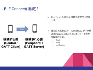 BLE Connect(接続)?
● BLEデバイス同士が接続を確立するプロ
セス。
● 接続される側(GATT Server)の、データ構
造(Characteristic)を通じて、データのや
り取りが可能。
○ Read
○ Write
○ Notification
接続する側
(Central /
GATT Client)
接続される側
(Peripheral /
GATT Server)
接続
 