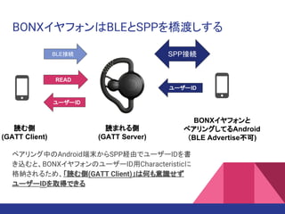 BONXイヤフォンはBLEとSPPを橋渡しする
SPP接続
ユーザーID
READ
ユーザーID
BLE接続
BONXイヤフォンと
ペアリングしてるAndroid
（BLE Advertise不可)
ペアリング中のAndroid端末からSPP経由でユーザーIDを書
き込むと、BONXイヤフォンのユーザーID用Characteristicに
格納されるため、「読む側(GATT Client)」は何も意識せず
ユーザーIDを取得できる
読む側
(GATT Client)
読まれる側
(GATT Server)
 