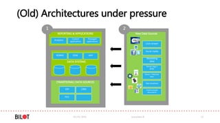 03/05/2016 www.bilot.fi 12
DATA SYSTEMS
REPORTING & APPLICATIONS
Analytics
Custom
applications
Packaged
applications
EDWRDBMS MPP
New Data Sources
Social media
Click-stream
Marketing
data
Server logs /
RFID
(TRADITIONAL) DATA SOURCES
POS
ERP CRM
…
1
Sensor / Machine
data
Geo locations
Unsctructured
documents
2
(Old) Architectures under pressure
 