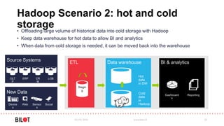 Hadoop Scenario 2: hot and cold
storage
03/05/2016 www.bilot.fi 22
Hot
data
in DW
Cold
data
in
Hadoop
 