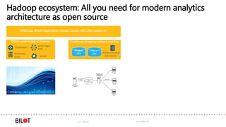 Traditional Enterprise software and filesOnline systems (log or Streams)
5/3/2016 www.bilot.fi
RDBMS
ERP
Hadoop ecosystem: All you need for modern analytics
architecture as open source
Webshops, Mobile Applications, Contact Centers, ERP, CRM systems etc
(Un)Structured &
documents
Clickstream
Server logs /
RFID
Sentiment,
Some Sensor
ETL +
DW
Digital organization Traditional organization
 