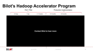 Bilot’s Hadoop Accelerator Program
03/05/2016 www.bilot.fi 39
1. Business
Strategy
2. Hadoop
bootcamp
3. Proof of
Concept
4. Proof of
Solution
5. Build &
Implement
6. Run
0,5 day 1 day
• Intro to Hadoop
• Vision
• Use cases
• Prioritization
• 1 use case
• Deep dive with
business, IT,
and operations
• Business case
• Platform
deployed on
Azure
• Integrations +
use case
• Look & feel
• Test drive
• Scalability
• Security
• Tools and
methods
• Cloud/on-prem
• Licences/ support
descriptions
• Implementation
• Agile dev
• Roll-out and
roadmap
• Change mgmt.
begins
• Hadoop as a
Service
• AMS
• Data driven
enterprise/
organization
dev
2 - 8 weeks 2-3 months 3-6 months
• Insight for
Hadoop-
enabled
business
• List of
prioritized
Hadoop use
cases
DELIVERABLES
• Business case
for PoC use
case
• “How to get
there?”
• Technical: Up
and running
system and
technical
evaluation
• Confirmed
business case
• Plans for
scalable and
secure Hadoop
solution ready
for
implementation
• Hadoop
implemented
• Roadmap for
further use
cases
• Fully functional
Hadoop
environment
• Continuous
support model
• Organizational
adaptation
PoC / Pilot Production implementation
Contact Bilot to hear more
 