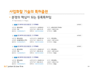 BLT patent & law firm
사업화할 기술의 특허출원
108
• 분쟁의 핵심이 되는 등록특허임
 