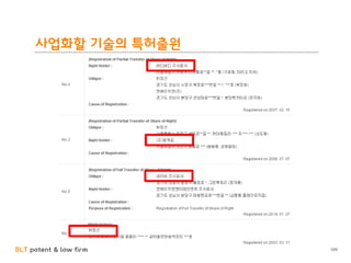 BLT patent & law firm
사업화할 기술의 특허출원
109
 