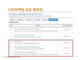 BLT patent & law firm
나우마케팅 보유 특허권
12
 