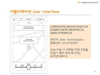 BLT patent & law firm
어플리케이션 User Interface
121
COMPUTING DEVICE DISPLAY
SCREEN WITH GRAPHICAL
USER INTERFACE
권리자: Uber Technologies
등록번호: US D738,901
Uber이용 시 선택된 차량 유형을
단말기 화면 상에 표시하는
유저인터페이스
 
