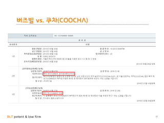 BLT patent & law firm
버즈빌 vs. 쿠차(COOCHA)
17
 