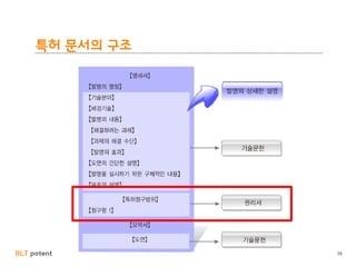 BLT patent & law firm
특허 문서의 구조
38
 