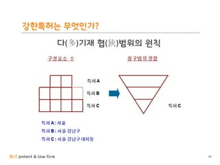 BLT patent & law firm
강한특허는 무엇인가?
40
다(多)기재 협(狹)범위의 원칙
 