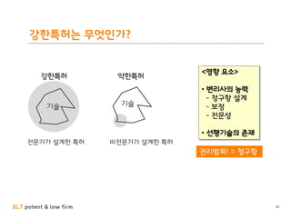 BLT patent & law firm
강한특허는 무엇인가?
41
<영향 요소>
• 변리사의 능력
- 청구항 설계
- 보정
- 전문성
• 선행기술의 존재
권리범위! = 청구항
강한특허
기술
약한특허
전문가가 설계한 특허 비전문가가 설계한 특허
기술
 