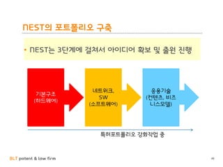 BLT patent & law firm
NEST의 포트폴리오 구축
• NEST는 3단계에 걸쳐서 아이디어 확보 및 출원 진행
48
기본구조
(하드웨어)
네트워크,
SW
(소프트웨어)
응용기술
(컨텐츠, 비즈
니스모델)
특허포트폴리오 강화작업 중
 