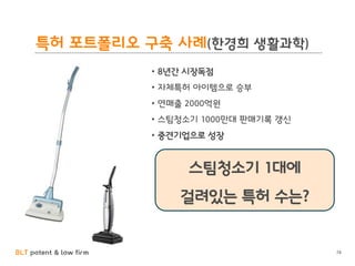 BLT patent & law firm
특허 포트폴리오 구축 사례(한경희 생활과학)
• 8년간 시장독점
• 자체특허 아이템으로 승부
• 연매출 2000억원
• 스팀청소기 1000만대 판매기록 갱신
• 중견기업으로 성장
스팀청소기 1대에
걸려있는 특허 수는?
74
 