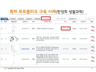 BLT patent & law firm
특허 포트폴리오 구축 사례(한경희 생활과학)
75
 