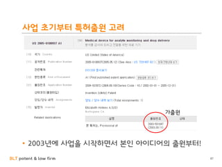 BLT patent & law firm
사업 초기부터 특허출원 고려
• 2003년에 사업을 시작하면서 본인 아이디어의 출원부터!
87
가출원
 