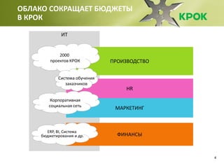 4
ОБЛАКО СОКРАЩАЕТ БЮДЖЕТЫ
В КРОК
ИТ
МАРКЕТИНГ
HR
Корпоративная
социальная сеть
ПРОИЗВОДСТВО
2000
проектов КРОК
ФИНАНСЫ
ERP, BI, Система
бюджетирования и др.
Система обучения
заказчиков
 