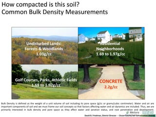 How compacted is this soil?
Common Bulk Density Measurements
David B. Friedman, District Director -- Ocean County Soil Conservation District
Golf Courses, Parks, Athletic Fields
1.69 to 1.97g/cc
Undisturbed Lands:
Forests & Woodlands
1.03g/cc
CONCRETE
2.2g/cc
Residential
Neighborhoods
1.69 to 1.97g/cc
Bulk Density is defined as the weight of a unit volume of soil including its pore space (g/cc or grams/cubic centimeter). Water and air are
important components of soil and we must frame our soil concepts so that factors affecting water and air dynamics are included. Thus, we are
primarily interested in bulk density and pore space as they affect water and aeration status, and root penetration and development.
 