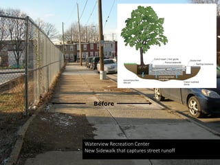 Before
Waterview Recreation Center
New Sidewalk that captures street runoff
 