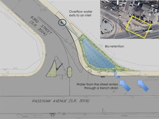 Bio-retention
Water from the street enters
through a trench drain
Overflow water
exits to an inlet
 