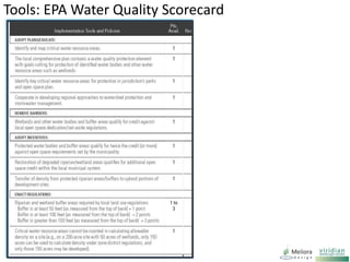 Tools: EPA Water Quality Scorecard
 