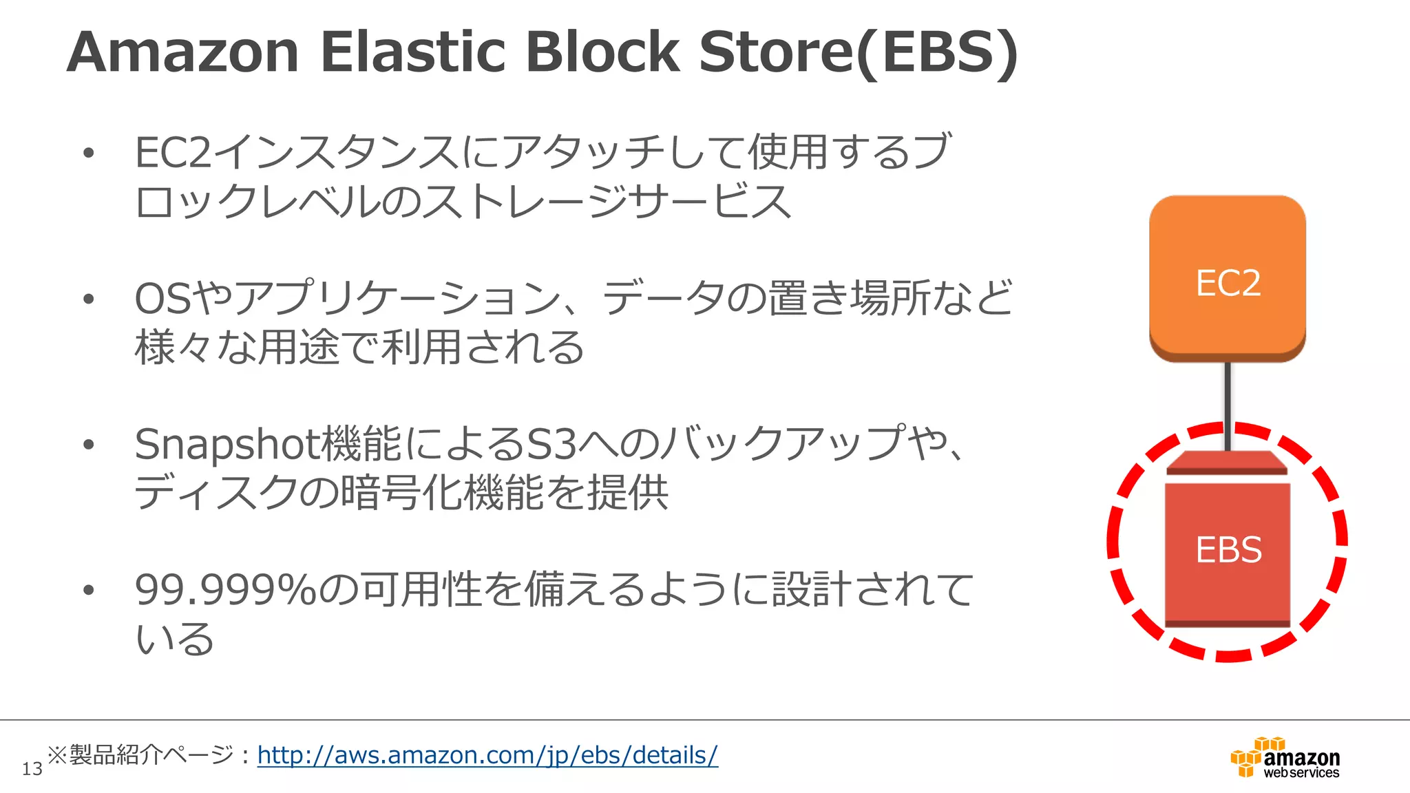 13
Amazon Elastic Block Store(EBS)
• EC2インスタンスにアタッチして使⽤するブ
ロックレベルのストレージサービス
• OSやアプリケーション、データの置き場所など
様々な⽤途で利⽤される
• Snapshot機能によるS3へのバックアップや、
ディスクの暗号化機能を提供
• 99.999%の可⽤性を備えるように設計されて
いる
EC2
EBS
※製品紹介ページ：http://aws.amazon.com/jp/ebs/details/
 