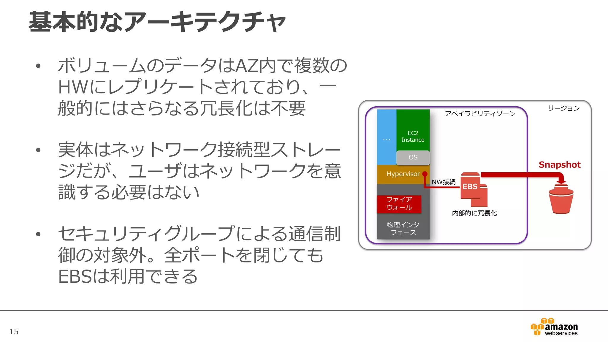 15
基本的なアーキテクチャ
• ボリュームのデータはAZ内で複数の
HWにレプリケートされており、⼀
般的にはさらなる冗⻑化は不要
• 実体はネットワーク接続型ストレー
ジだが、ユーザはネットワークを意
識する必要はない
• セキュリティグループによる通信制
御の対象外。全ポートを閉じても
EBSは利⽤できる
 
