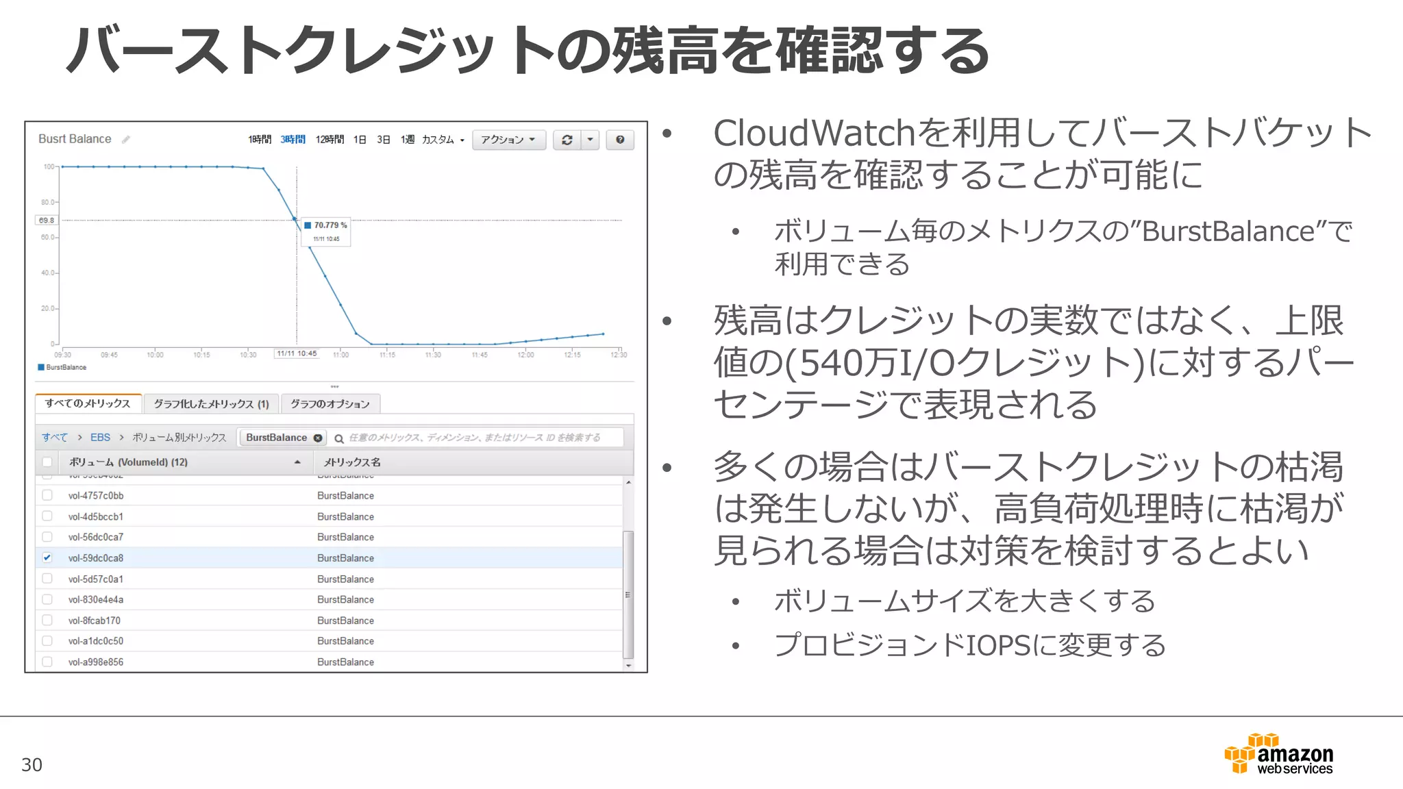 30
バーストクレジットの残⾼を確認する
• CloudWatchを利⽤してバーストバケット
の残⾼を確認することが可能に
• ボリューム毎のメトリクスの”BurstBalance”で
利⽤できる
• 残⾼はクレジットの実数ではなく、上限
値の(540万I/Oクレジット)に対するパー
センテージで表現される
• 多くの場合はバーストクレジットの枯渇
は発⽣しないが、⾼負荷処理時に枯渇が
⾒られる場合は対策を検討するとよい
• ボリュームサイズを⼤きくする
• プロビジョンドIOPSに変更する
 