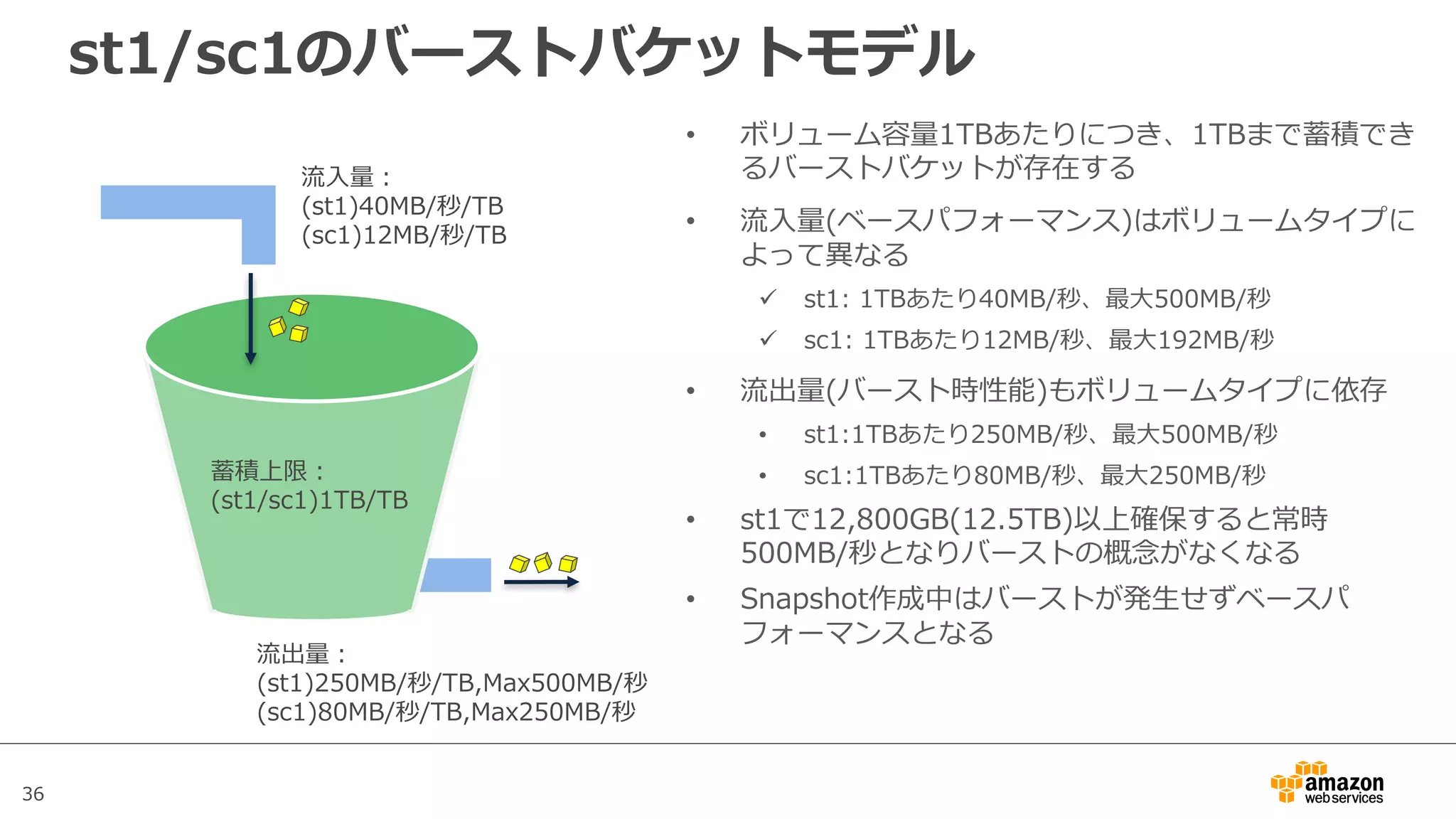 36
st1/sc1のバーストバケットモデル
蓄積上限：
(st1/sc1)1TB/TB
流⼊量：
(st1)40MB/秒/TB
(sc1)12MB/秒/TB
流出量：
(st1)250MB/秒/TB,Max500MB/秒
(sc1)80MB/秒/TB,Max250MB/秒
• ボリューム容量1TBあたりにつき、1TBまで蓄積でき
るバーストバケットが存在する
• 流⼊量(ベースパフォーマンス)はボリュームタイプに
よって異なる
ü st1: 1TBあたり40MB/秒、最⼤500MB/秒
ü sc1: 1TBあたり12MB/秒、最⼤192MB/秒
• 流出量(バースト時性能)もボリュームタイプに依存
• st1:1TBあたり250MB/秒、最⼤500MB/秒
• sc1:1TBあたり80MB/秒、最⼤250MB/秒
• st1で12,800GB(12.5TB)以上確保すると常時
500MB/秒となりバーストの概念がなくなる
• Snapshot作成中はバーストが発⽣せずベースパ
フォーマンスとなる
 