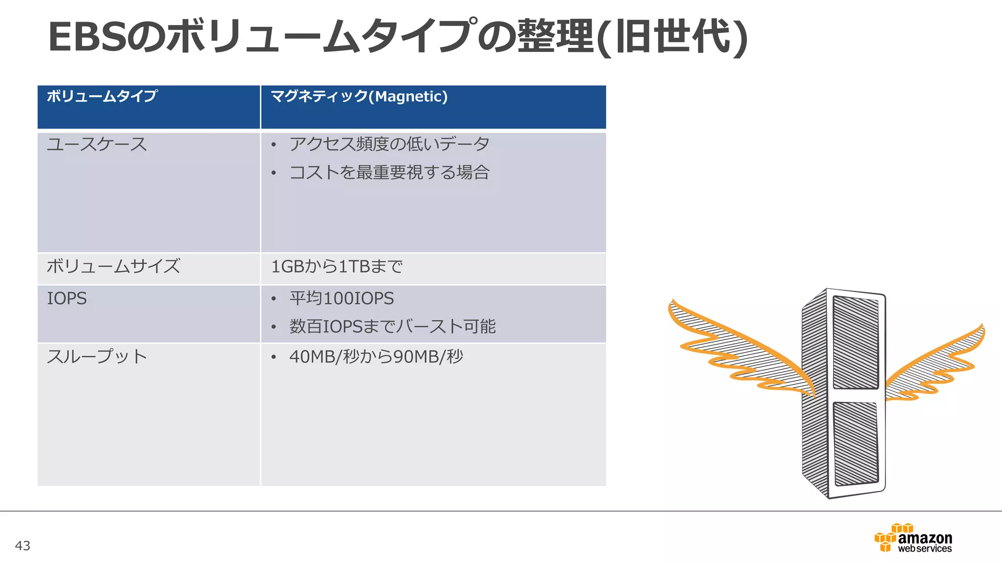 43
EBSのボリュームタイプの整理(旧世代)
ボリュームタイプ マグネティック(Magnetic)
ユースケース • アクセス頻度の低いデータ
• コストを最重要視する場合
ボリュームサイズ 1GBから1TBまで
IOPS • 平均100IOPS
• 数百IOPSまでバースト可能
スループット • 40MB/秒から90MB/秒
 