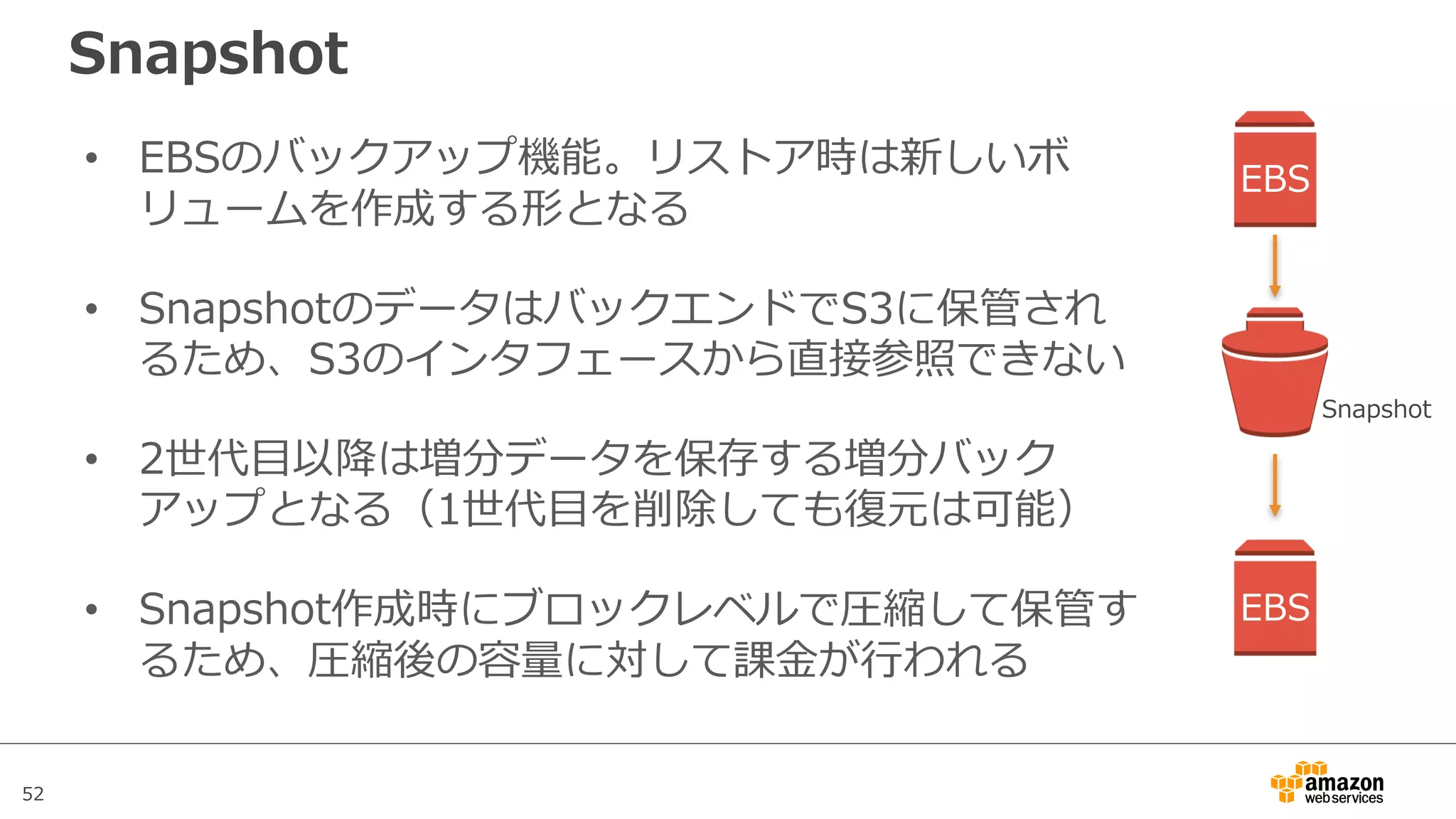 52
Snapshot
• EBSのバックアップ機能。リストア時は新しいボ
リュームを作成する形となる
• SnapshotのデータはバックエンドでS3に保管され
るため、S3のインタフェースから直接参照できない
• 2世代⽬以降は増分データを保存する増分バック
アップとなる（1世代⽬を削除しても復元は可能）
• Snapshot作成時にブロックレベルで圧縮して保管す
るため、圧縮後の容量に対して課⾦が⾏われる
EBS
Snapshot
EBS
 