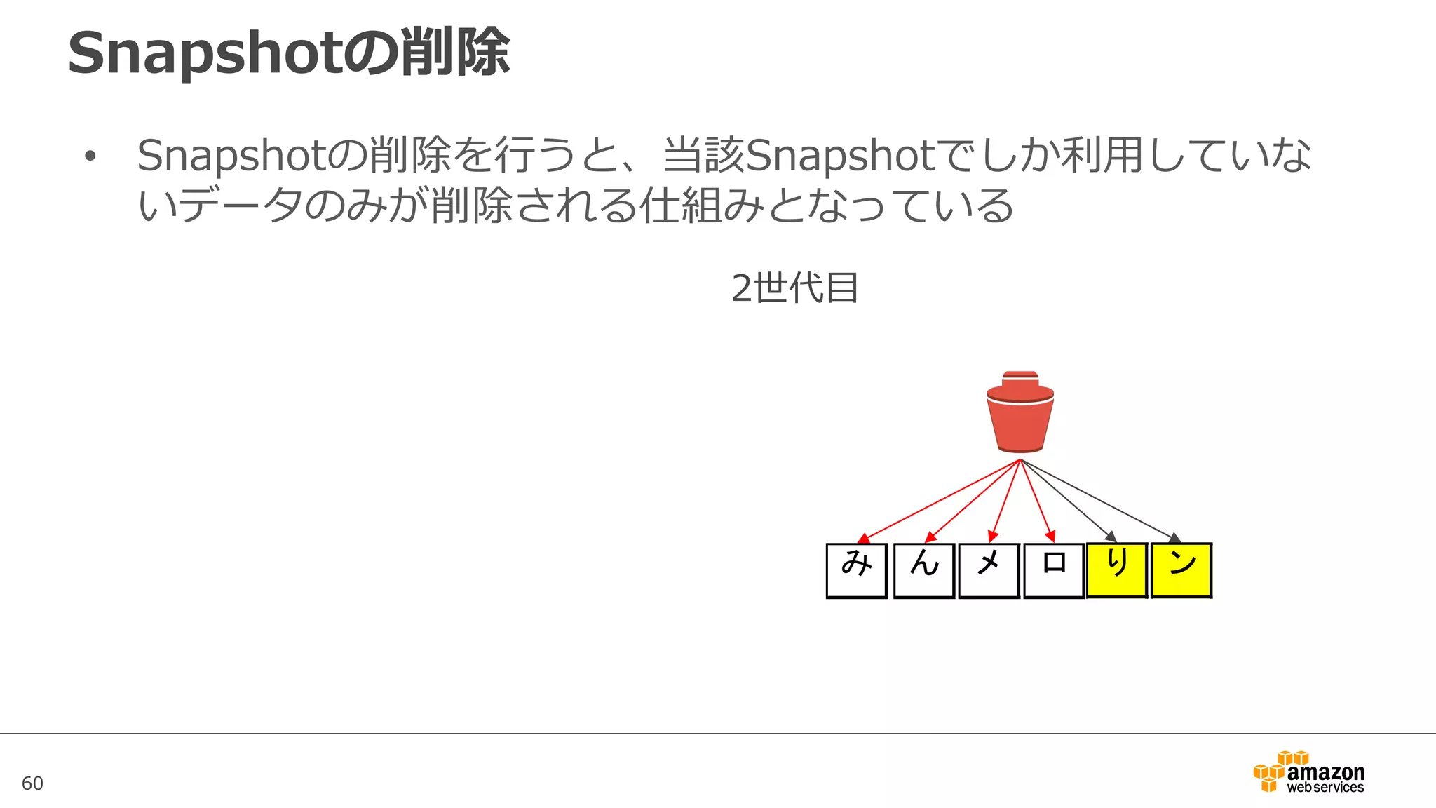 60
Snapshotの削除
• Snapshotの削除を⾏うと、当該Snapshotでしか利⽤していな
いデータのみが削除される仕組みとなっている
2世代⽬
み ん メ ロ り ン
 