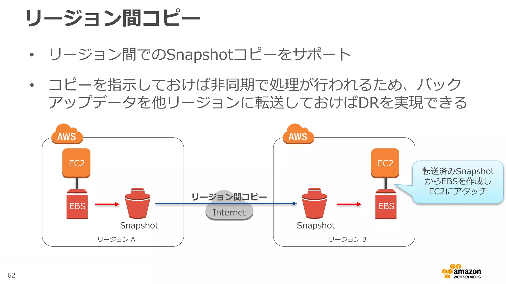 62
リージョン間コピー
• リージョン間でのSnapshotコピーをサポート
• コピーを指⽰しておけば⾮同期で処理が⾏われるため、バック
アップデータを他リージョンに転送しておけばDRを実現できる
EBS
Snapshot
リージョン A
EC2
EBS
EBS
Snapshot
リージョン B
EC2
EBS
Internet
リージョン間コピー
転送済みSnapshot
からEBSを作成し
EC2にアタッチ
 