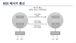 ROS 메시지 통신
5
 