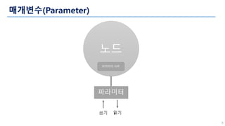 매개변수(Parameter)
8
 