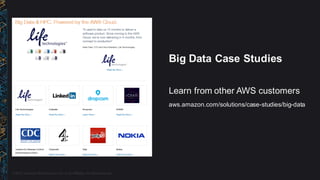 ©  2015,  Amazon  Web  Services,  Inc.  or  its  Affiliates.  All  rights  reserved.
http://aws.amazon.com/marketplace
Big...