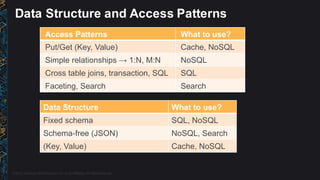 ©  2015,  Amazon  Web  Services,  Inc.  or  its  Affiliates.  All  rights  reserved.
Data  Structure  and  Access  Pattern...
