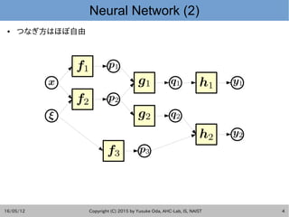 RNN-based Translation Models (Japanese)