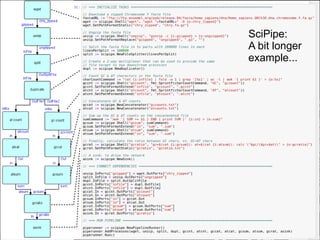 SciPipe:
A bit longer
example...
 
